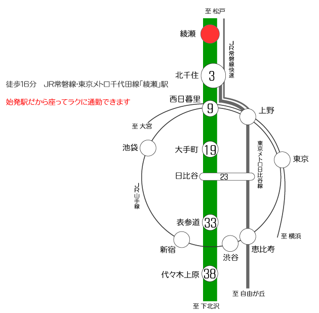 新築ペット共生型マンション　京成本線「堀切菖蒲園」徒歩６分　フォレストコート　東京メトロ千代田線「綾瀬」駅からのアクセス