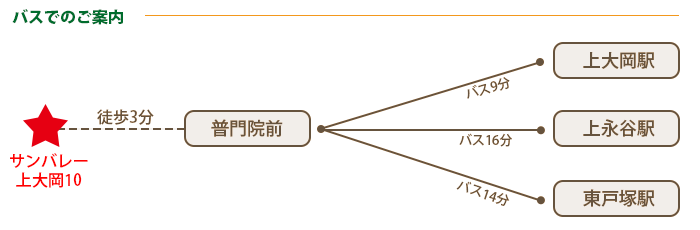 神奈川県横浜市上大岡のペット可(犬猫)ペット共生賃貸マンション サンバレー上大岡10のバス