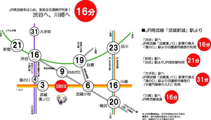 ＪＲ南武線「武蔵新城」駅　徒歩９分　ペット共生型　マンション　メイズ　アクセス