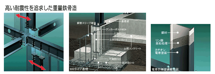 信頼の積水ハウス施工で耐震性を追求　　ペットと住めるマンション　武蔵新城　メイズ