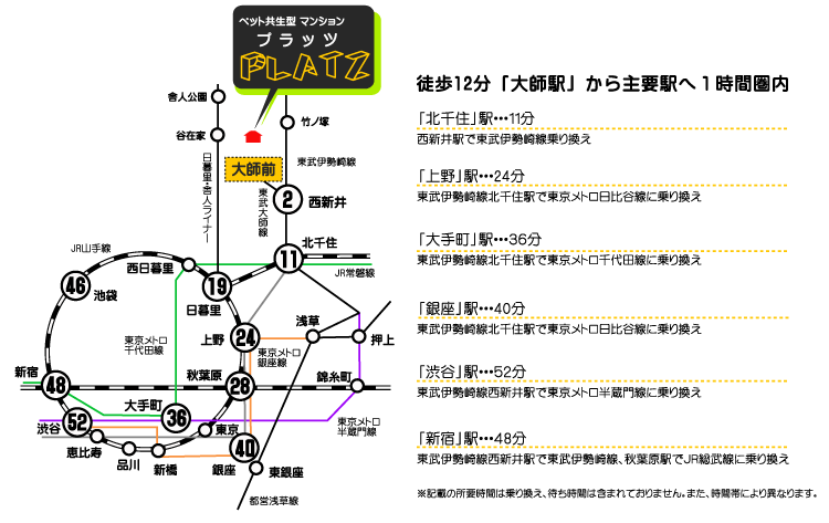 ペット共生型賃貸マンション　東武大師線「大師前」徒歩１２分　プラッツ　交通路線図