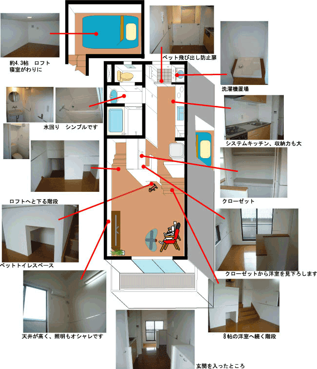 東急田園都市線「鷺沼」徒歩17分　ペット可ロフト付デザイナーズマンション「ジャルディーノ」３階設備