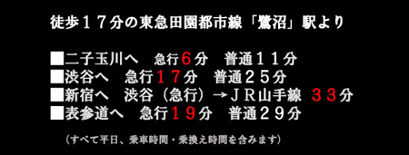 東急田園都市線「鷺沼」徒歩17分　ペット可ロフト付デザイナーズマンション「ジャルディーノ」