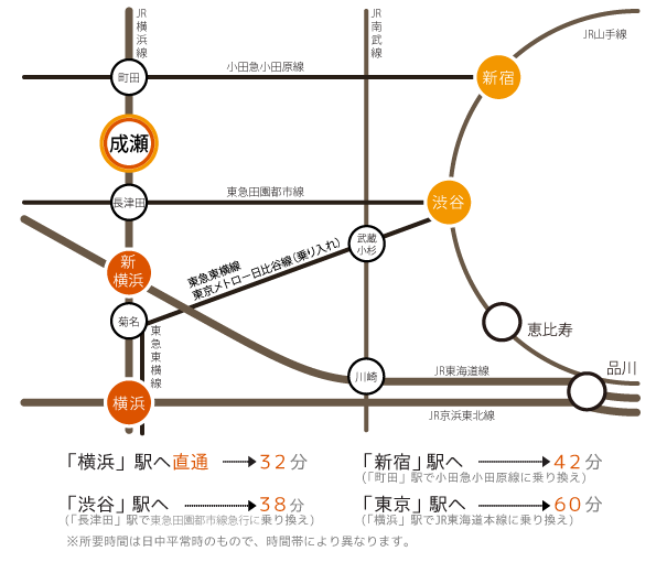 サウスコートペット可（共生型）賃貸 交通アクセス