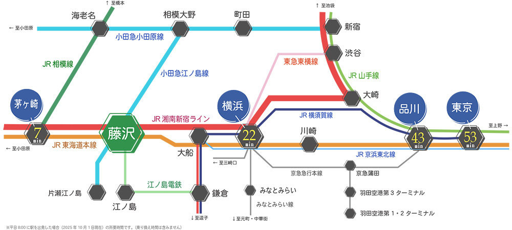 LUXENA+PAWS藤沢ペット可（共生型）賃貸 交通アクセス
